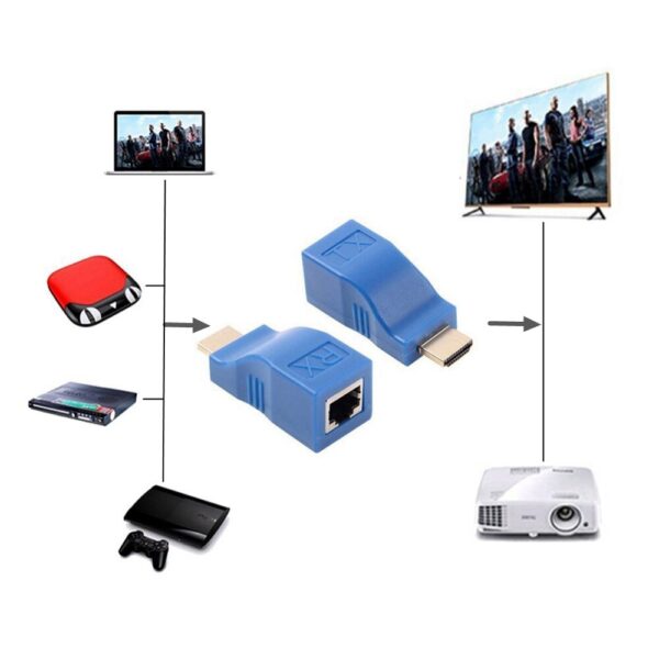 HDMI Extender by Cat5e / Cat6 Cables - Image 8